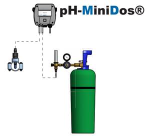 CO2 dosering 3